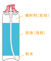 粉末噴出製品