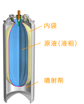 粉末噴出製品