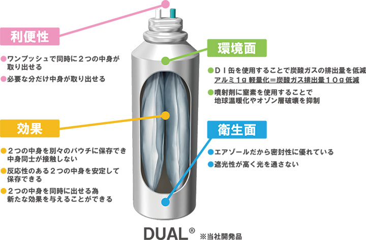 DUAL