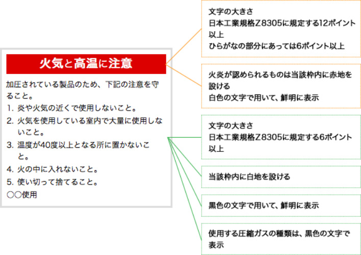 ○○には、窒素、圧縮空気等使用しているガス名を表記すること