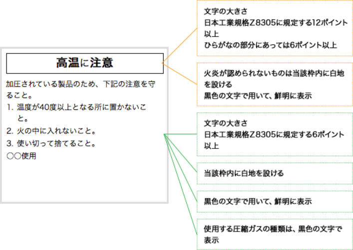 ○○には、窒素、圧縮空気等使用しているガス名を表記すること
