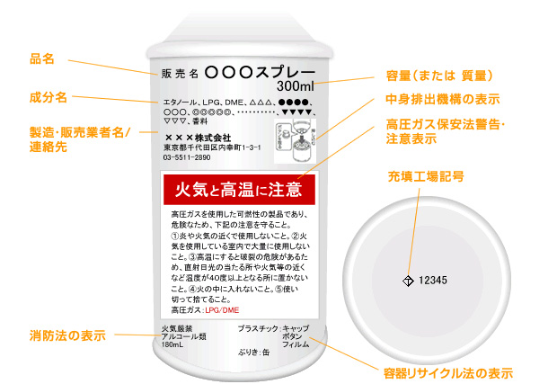 エアゾール製品の噴射形態