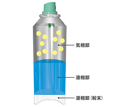 三相系