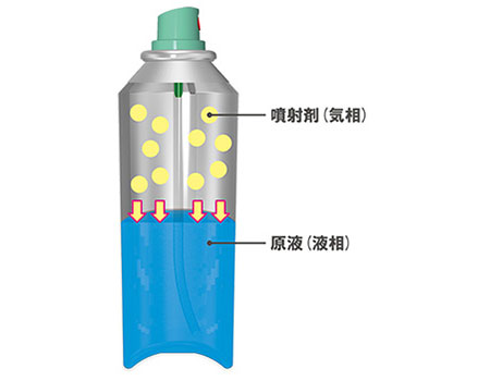 圧縮ガス使用