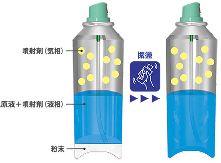 粉末噴出製品