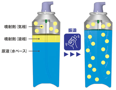 泡沫噴出製品