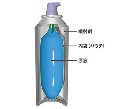隔離系製品