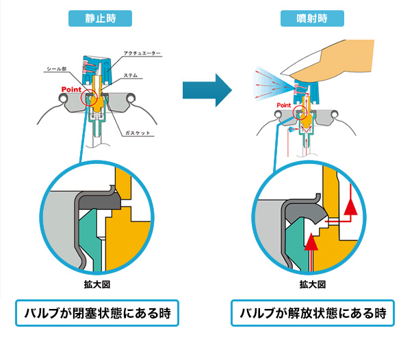 バルブ