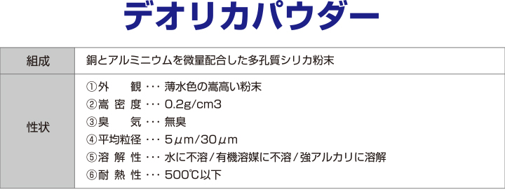 デオリカパウダーについて