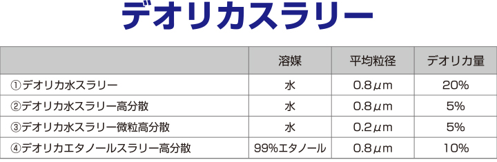デオリカスラリーについて