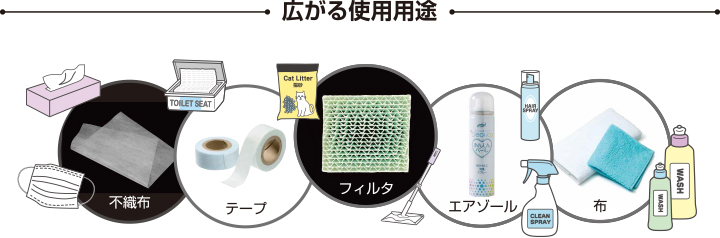 デオリカの使用用途