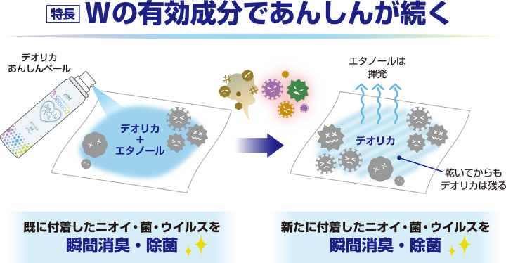 デオリカあんしんベールスプレーの特長