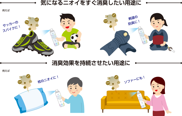 デオリカあんしんベールスプレーの使用用途