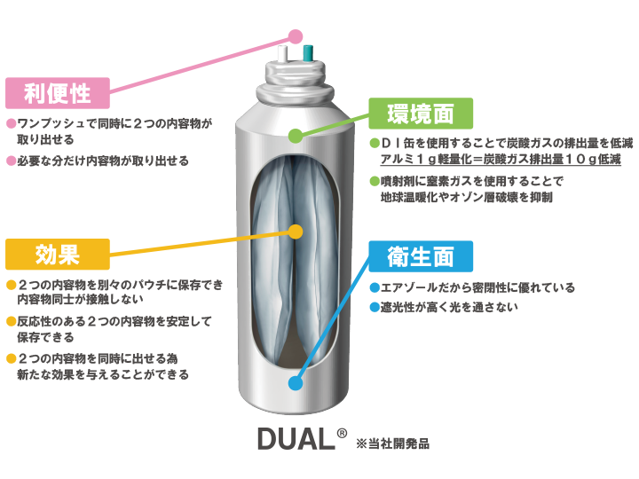 DUALの実用上のメリット