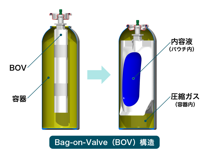 BOV説明図