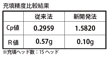 充填制度比較結果